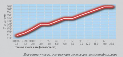 Тип 416, Basic, пластиковый держатель с режущим роликом