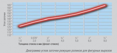 Тип 416, Active, пластиковый держатель с режущим роликом